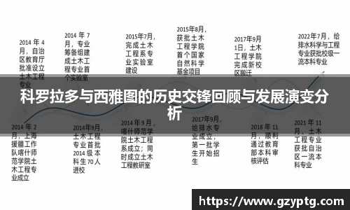 科罗拉多与西雅图的历史交锋回顾与发展演变分析